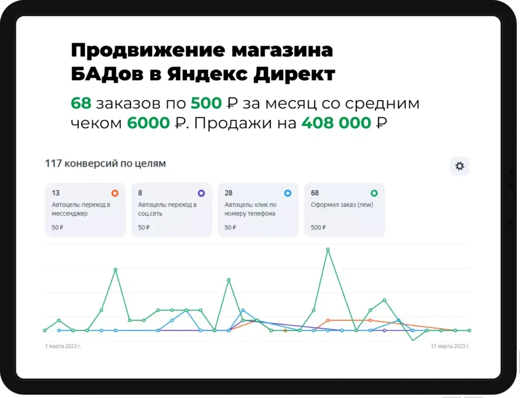 Пример СЕО продвижения сайта