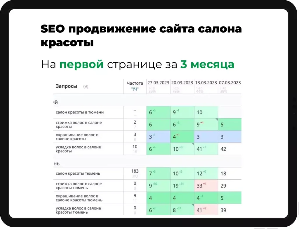 Пример СЕО продвижения сайта