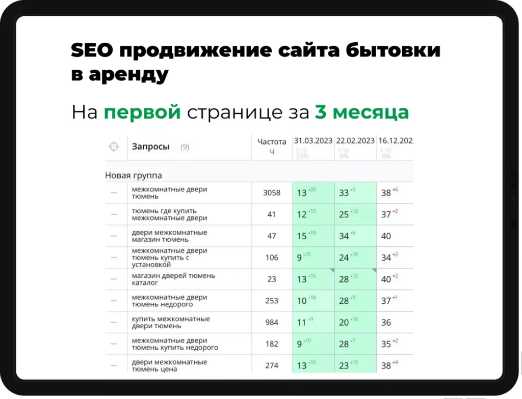 Пример СЕО продвижения сайта