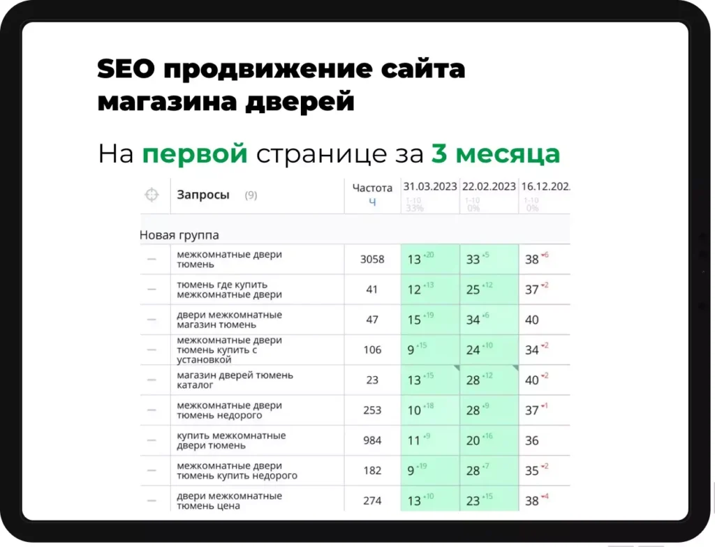 Пример СЕО продвижения сайта