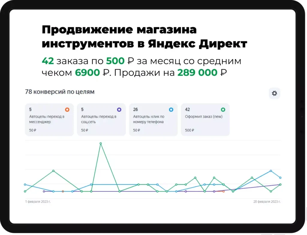 Пример СЕО продвижения сайта
